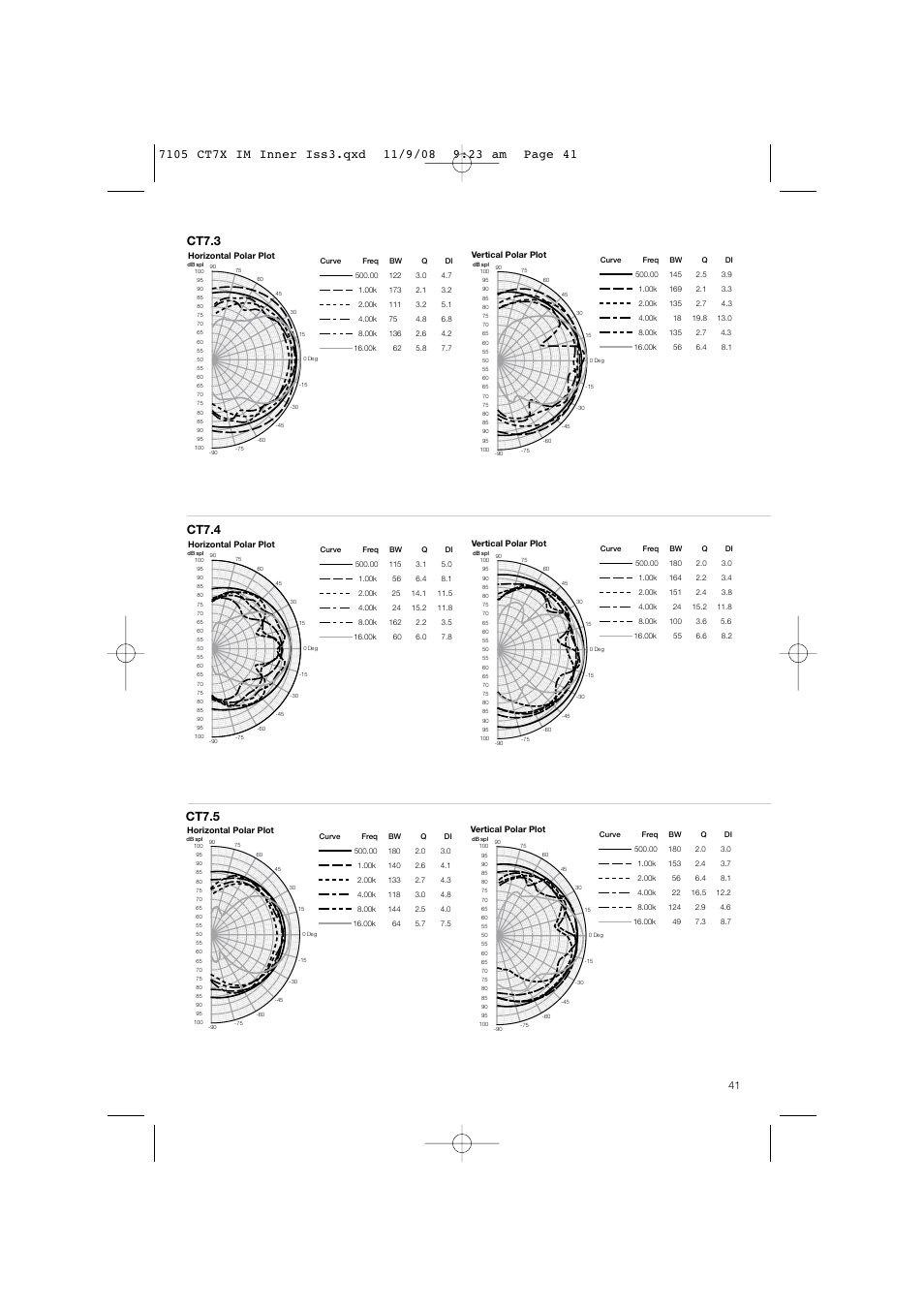 Ct7.3, Ct7.4, Ct7.5 | Bowers & Wilkins CT700 SERIES CT7.4 LCRS User Manual | Page 44 / 48