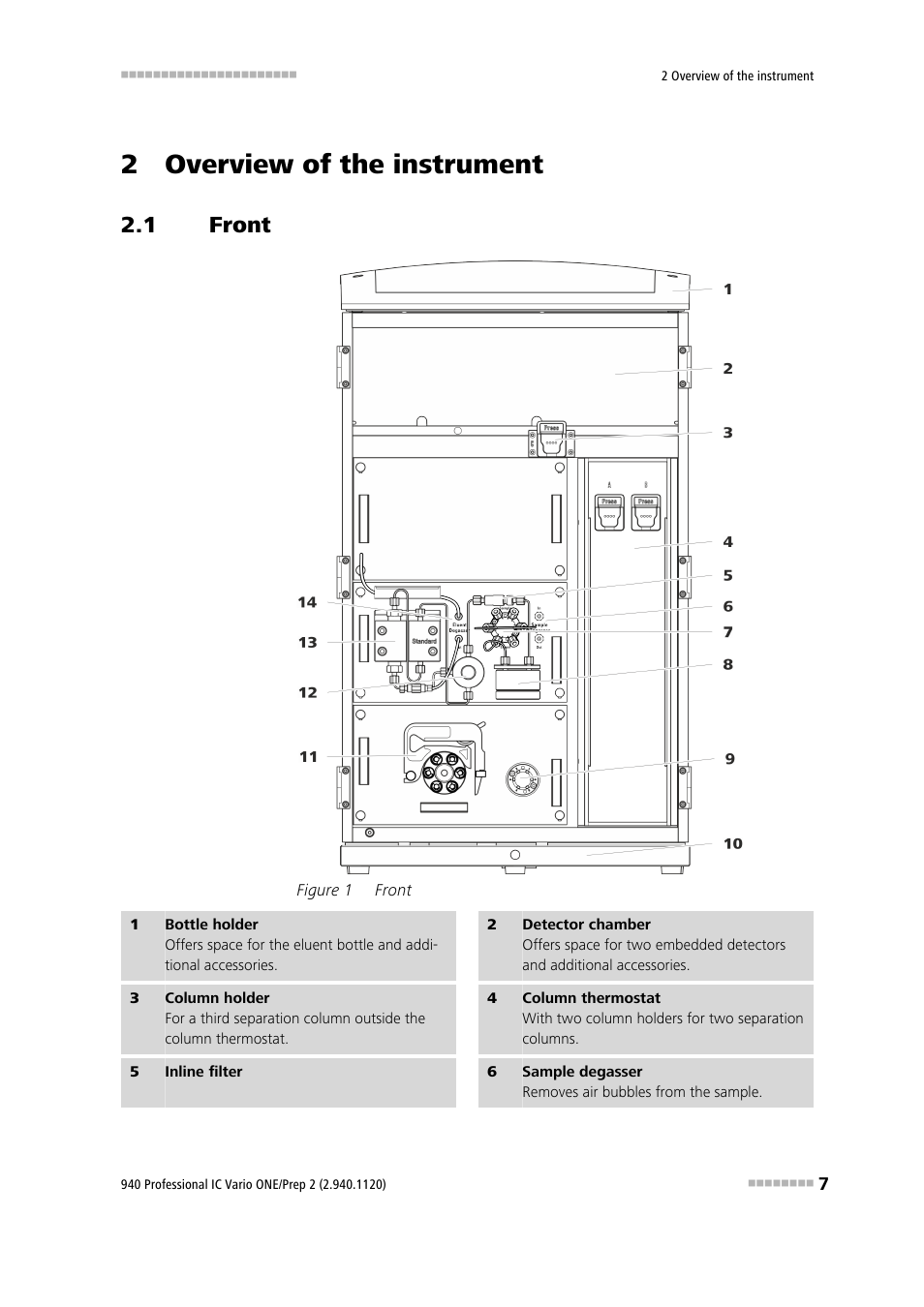 2 overview of the instrument, 1 front, Front | Figure 1 | Metrohm 940 Professional IC Vario ONE/Proep 2 User Manual | Page 15 / 103