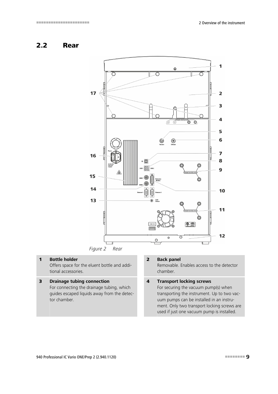 2 rear, Rear, Figure 2 | Metrohm 940 Professional IC Vario ONE/Proep 2 User Manual | Page 17 / 103