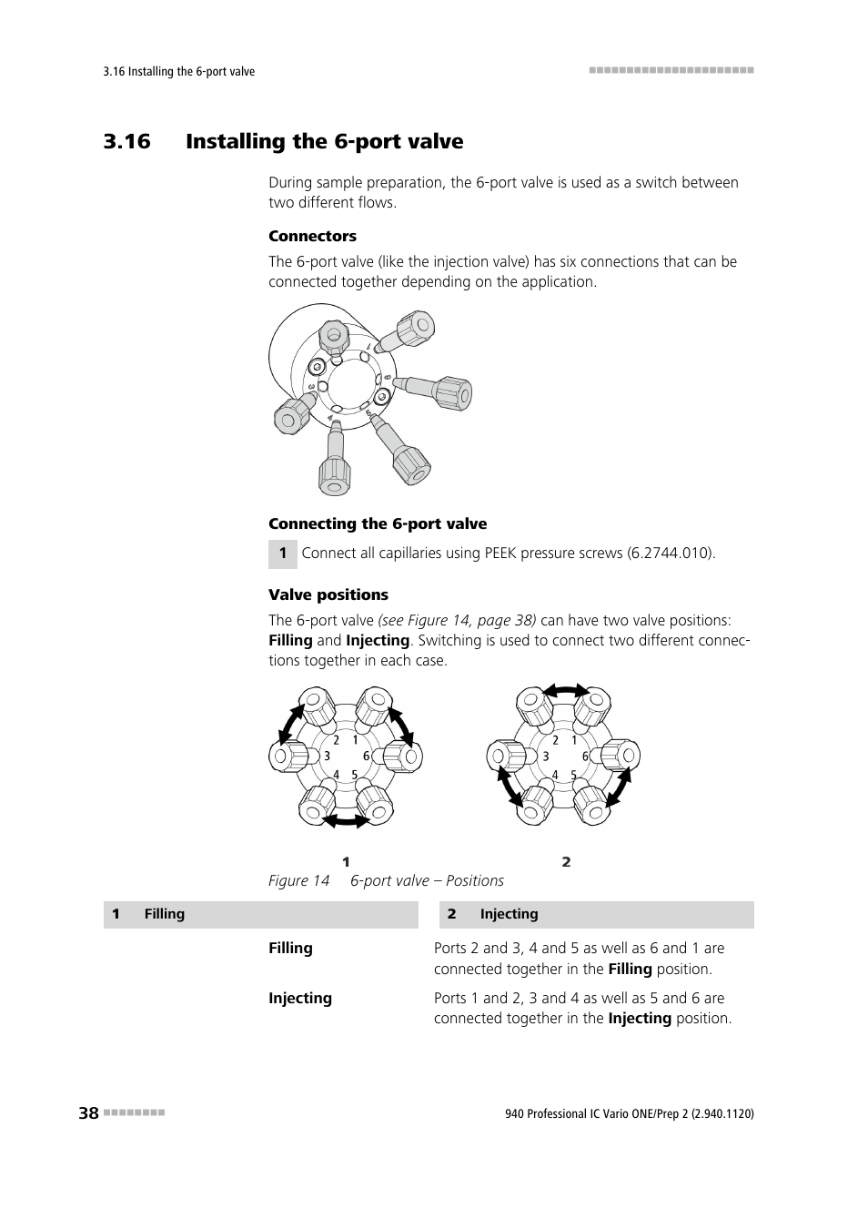 16 installing the 6-port valve, Figure 14, Port valve – positions | Metrohm 940 Professional IC Vario ONE/Proep 2 User Manual | Page 46 / 103