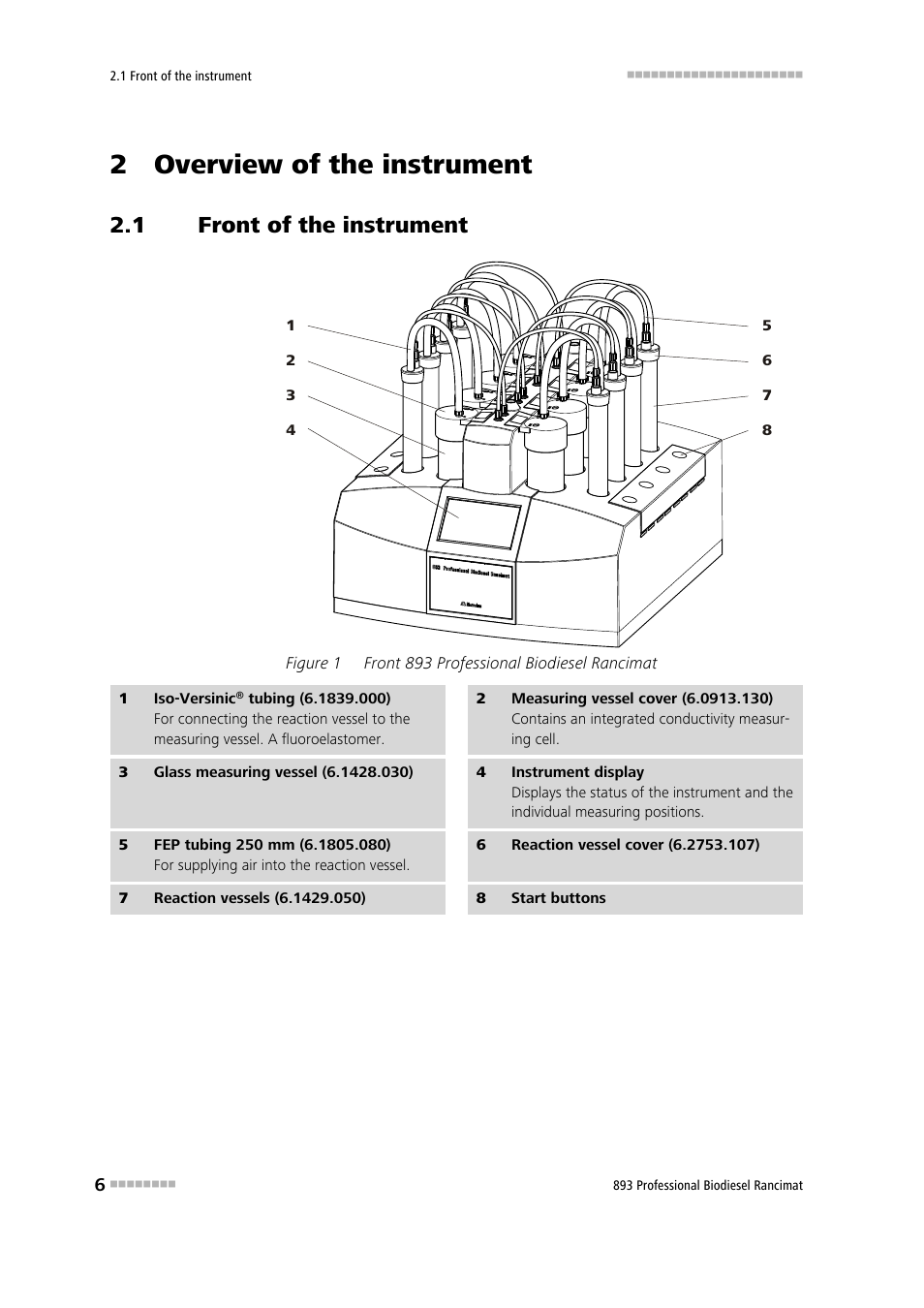 2 overview of the instrument, 1 front of the instrument, Front of the instrument | Figure 1, Front 893 professional biodiesel rancimat | Metrohm 893 Professional Biodiesel Rancimat User Manual | Page 14 / 60