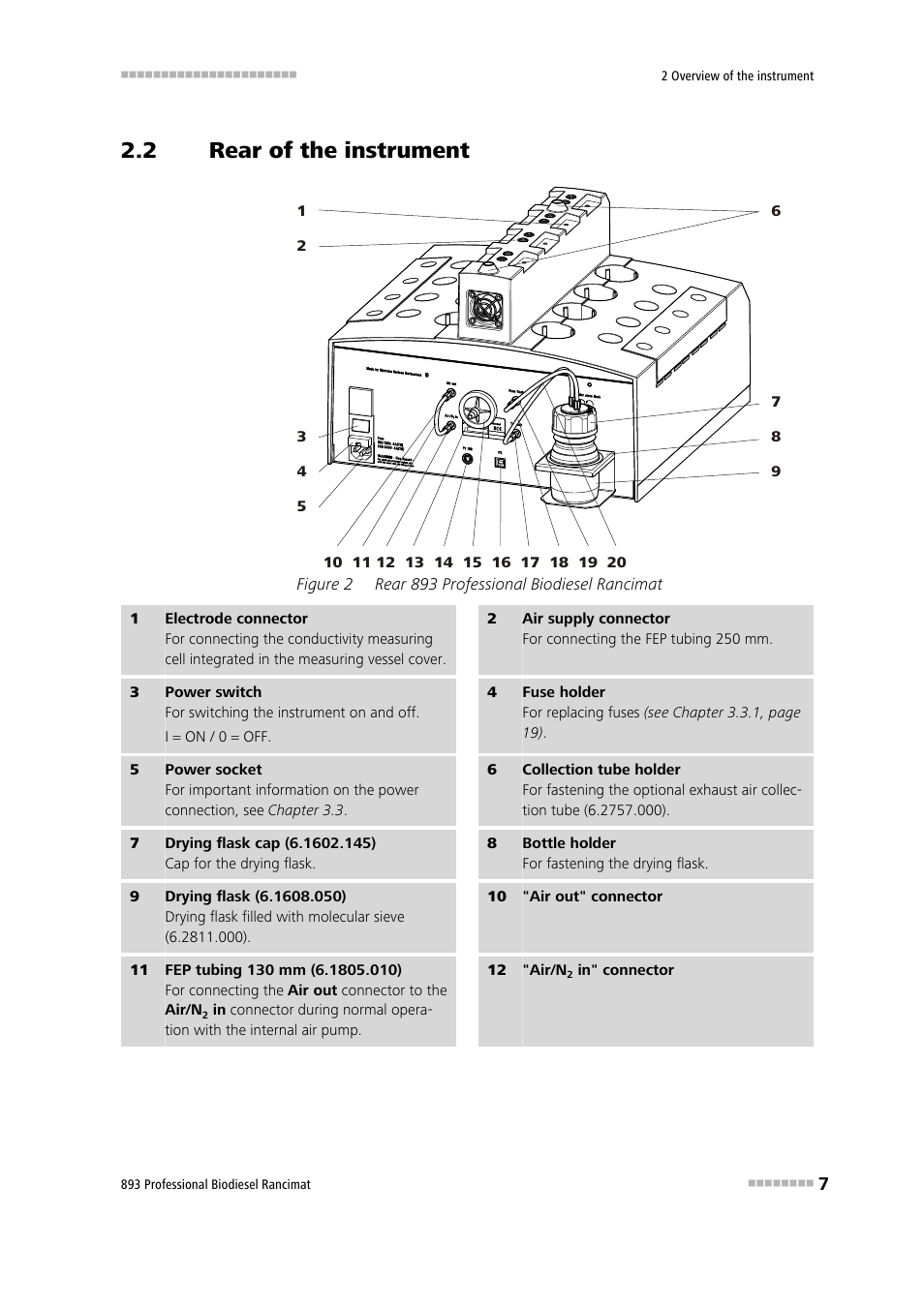 2 rear of the instrument, Rear of the instrument, Figure 2 | Rear 893 professional biodiesel rancimat | Metrohm 893 Professional Biodiesel Rancimat User Manual | Page 15 / 60