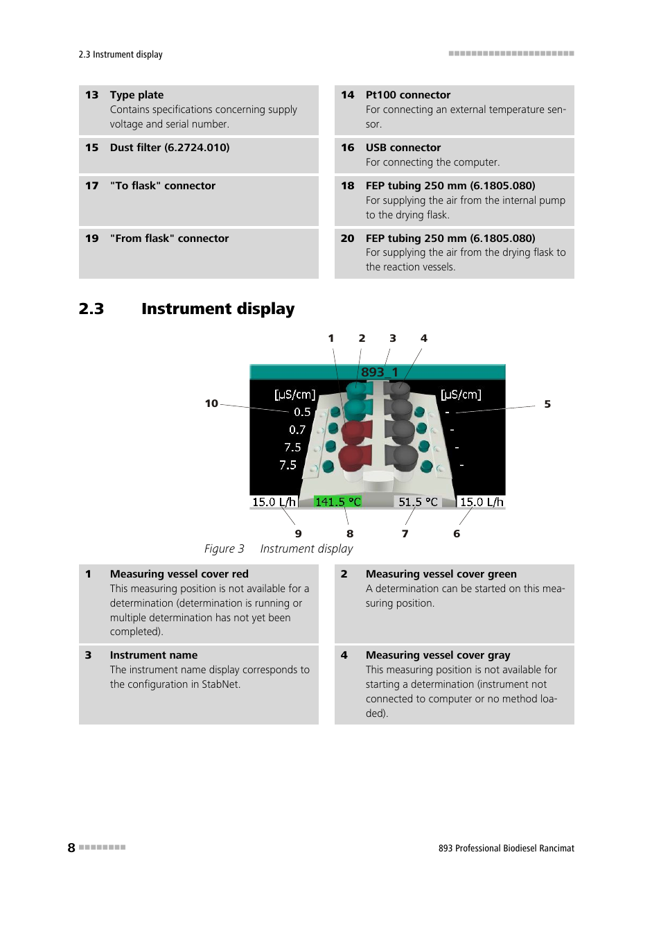 3 instrument display, Instrument display, Figure 3 | Metrohm 893 Professional Biodiesel Rancimat User Manual | Page 16 / 60