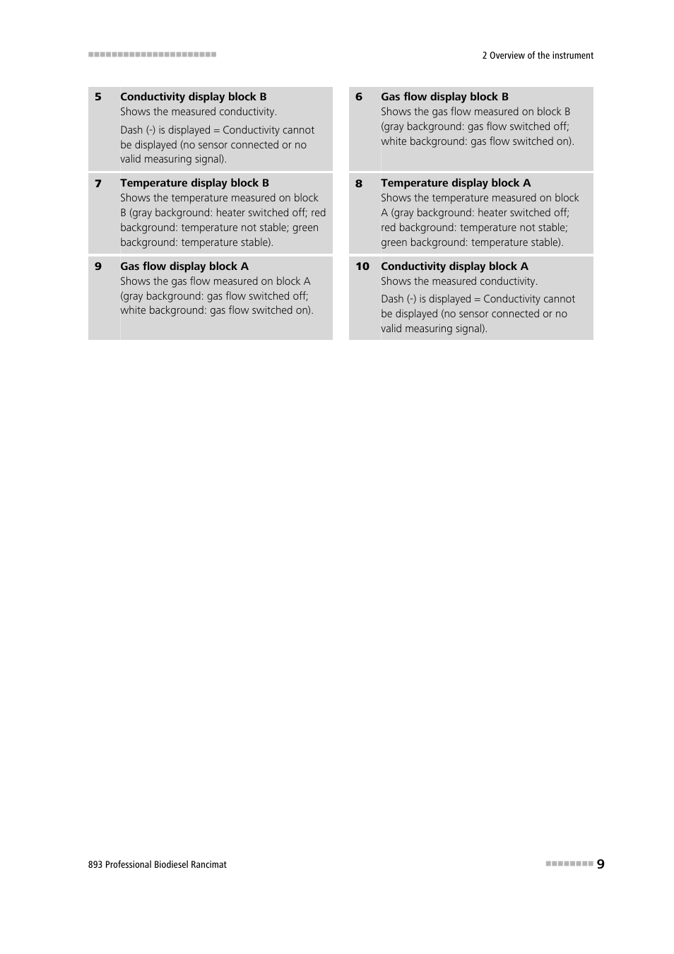 Metrohm 893 Professional Biodiesel Rancimat User Manual | Page 17 / 60