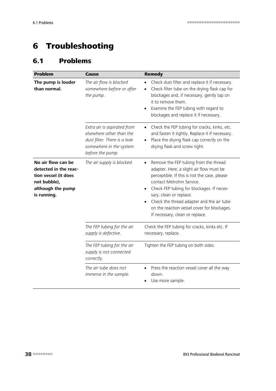 6 troubleshooting, 1 problems, Problems | Metrohm 893 Professional Biodiesel Rancimat User Manual | Page 46 / 60