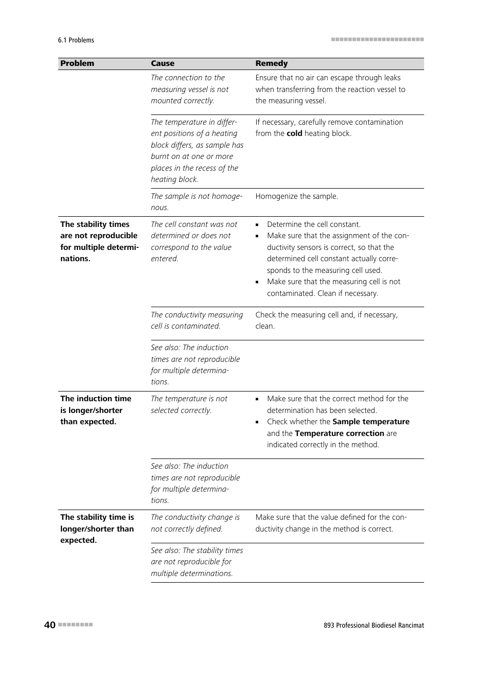 Metrohm 893 Professional Biodiesel Rancimat User Manual | Page 48 / 60