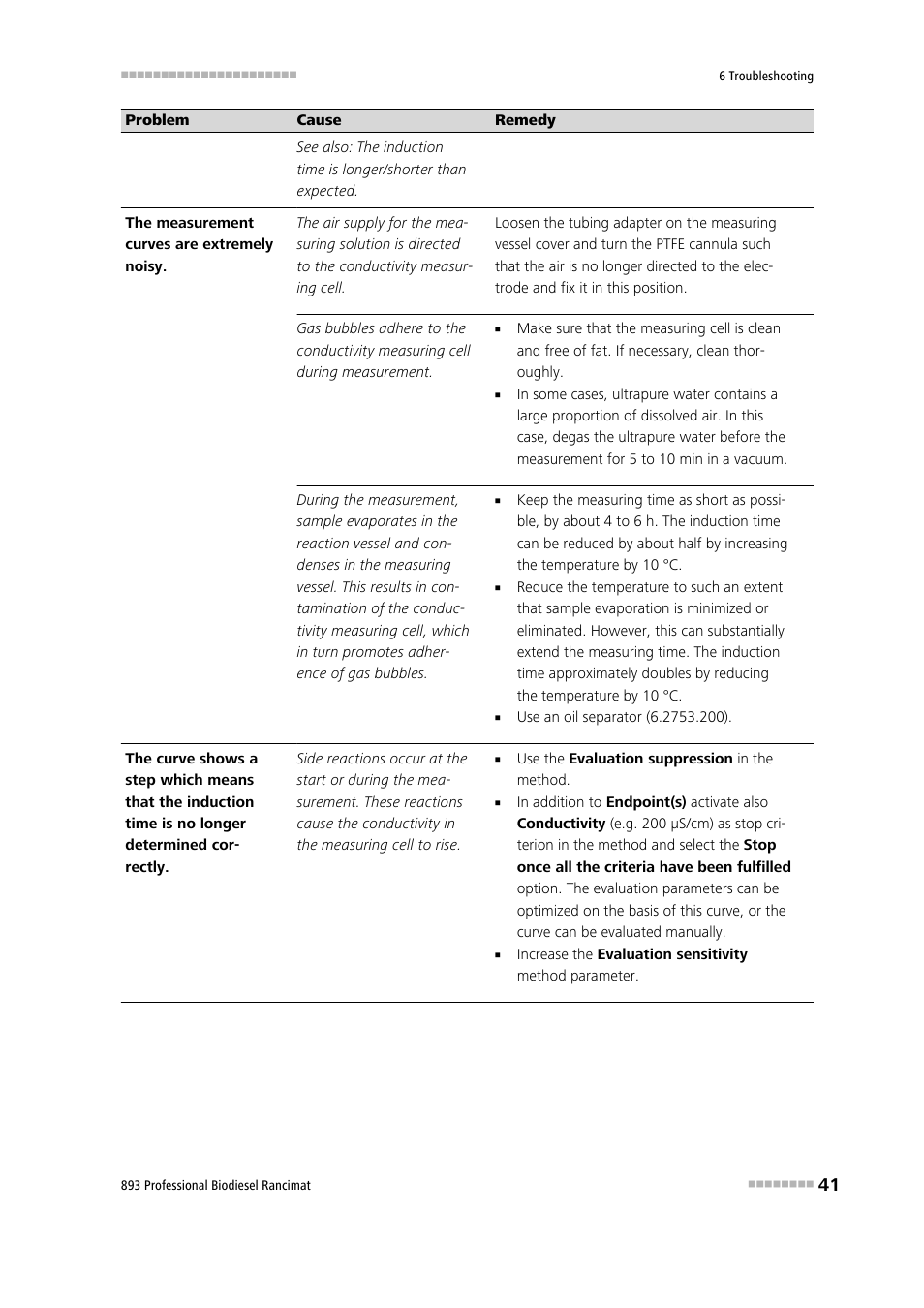 Metrohm 893 Professional Biodiesel Rancimat User Manual | Page 49 / 60