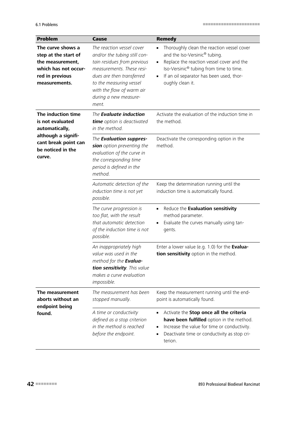 Metrohm 893 Professional Biodiesel Rancimat User Manual | Page 50 / 60