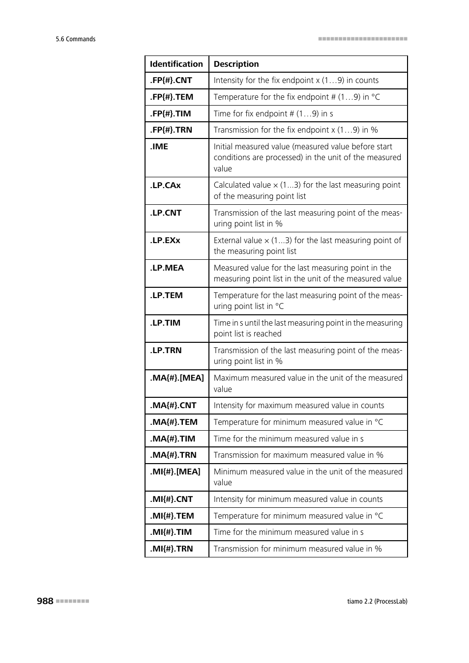 Metrohm tiamo 2.2 (ProcessLab) User Manual | Page 1004 / 1644