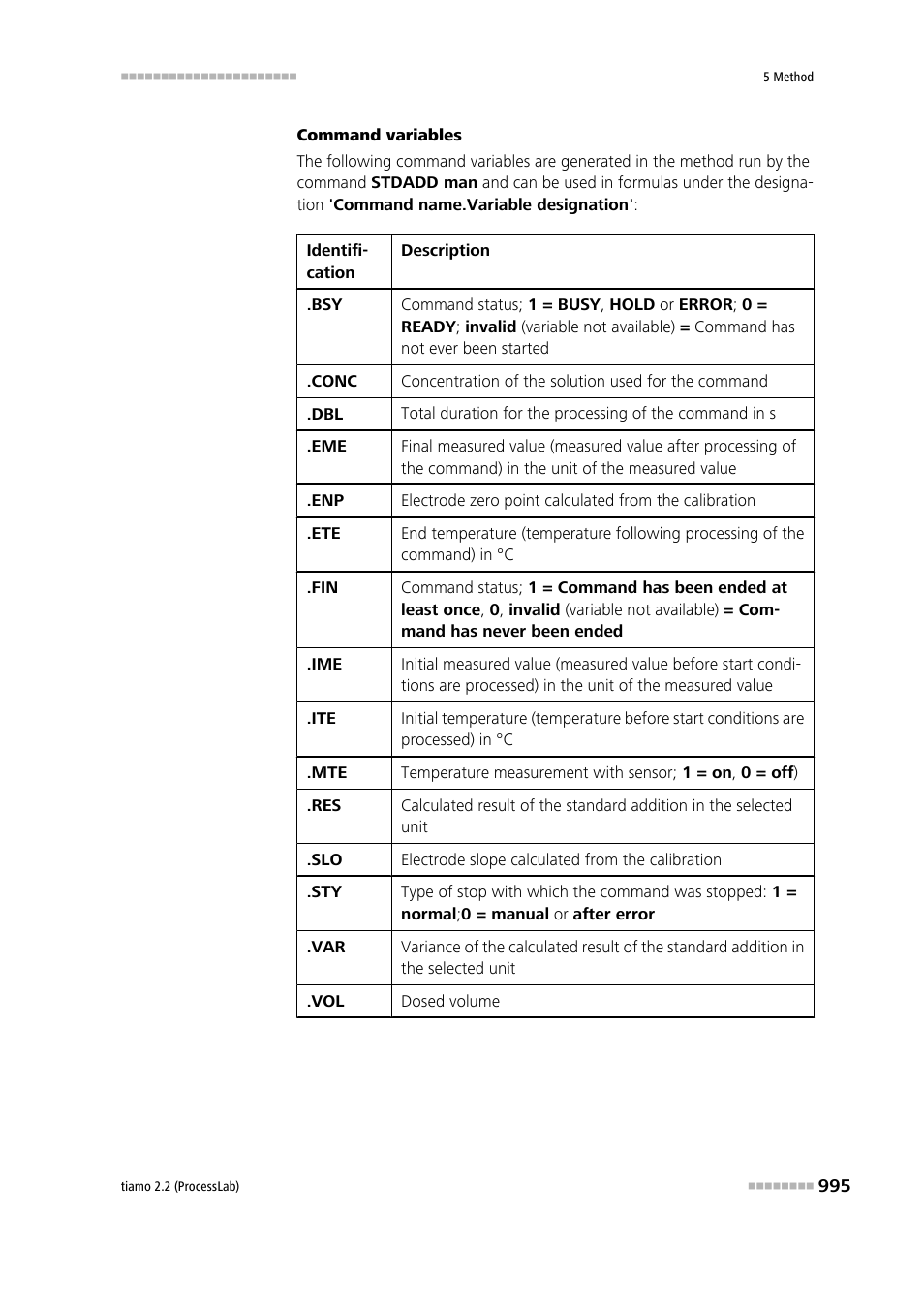 Metrohm tiamo 2.2 (ProcessLab) User Manual | Page 1011 / 1644