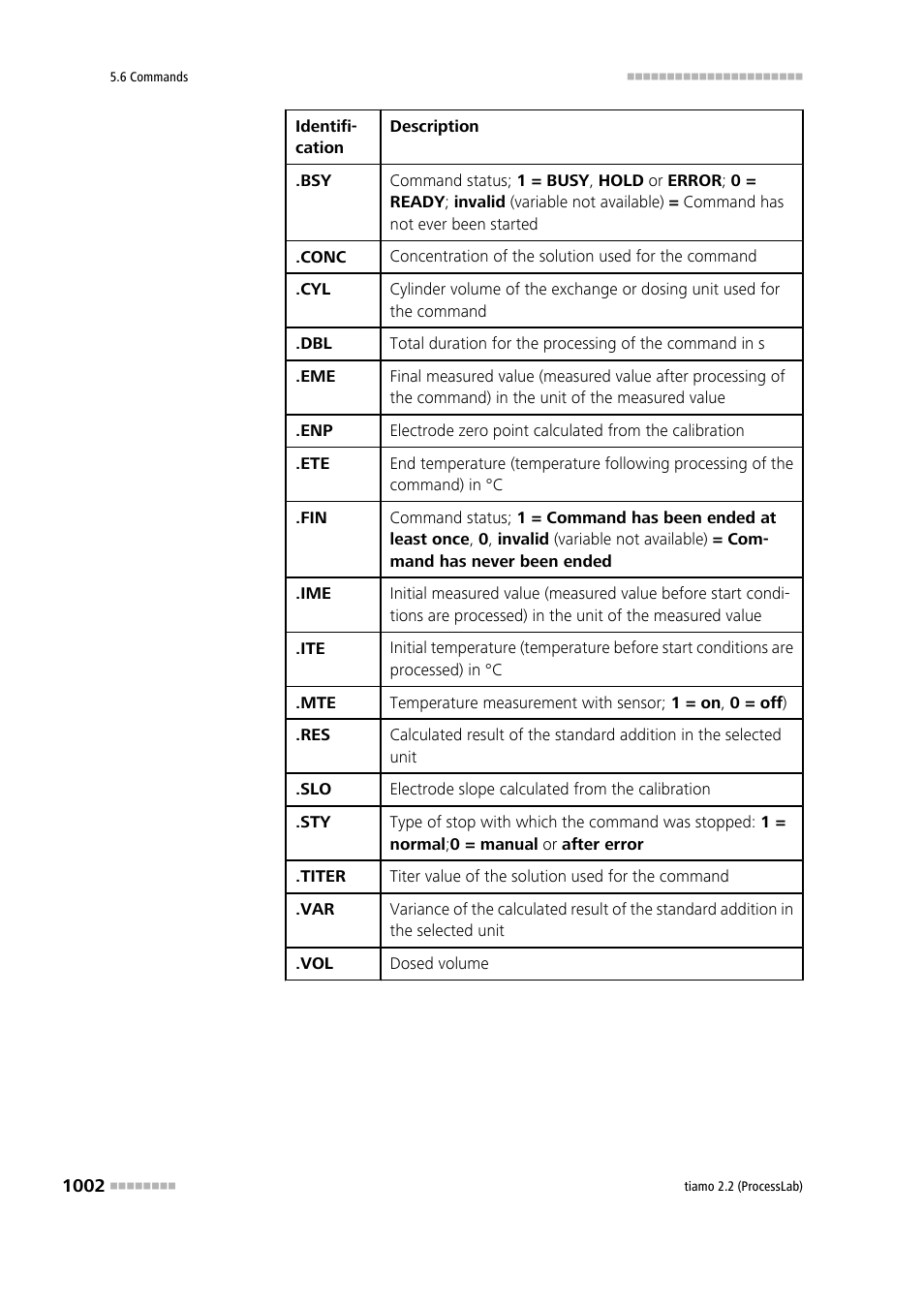 Metrohm tiamo 2.2 (ProcessLab) User Manual | Page 1018 / 1644