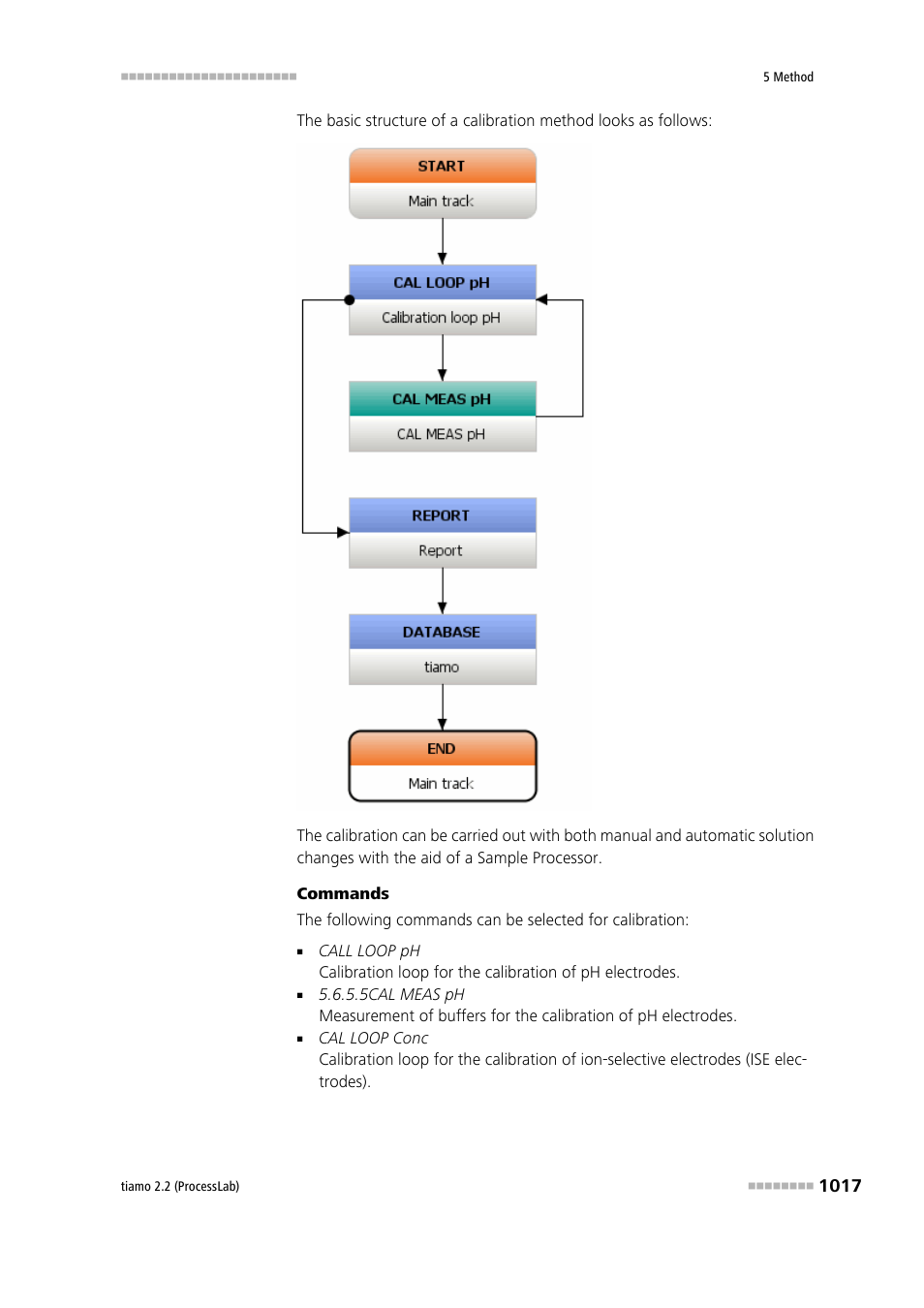 Metrohm tiamo 2.2 (ProcessLab) User Manual | Page 1033 / 1644