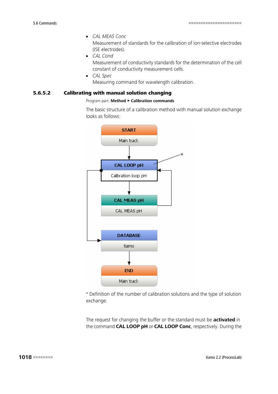 2 calibrating with manual solution changing | Metrohm tiamo 2.2 (ProcessLab) User Manual | Page 1034 / 1644