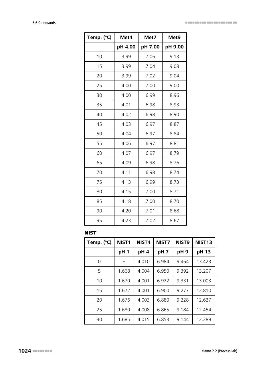 Metrohm tiamo 2.2 (ProcessLab) User Manual | Page 1040 / 1644