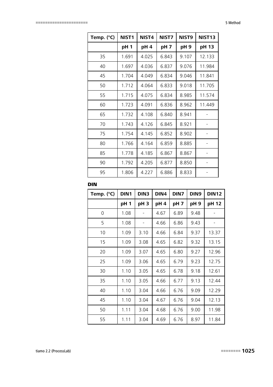 Metrohm tiamo 2.2 (ProcessLab) User Manual | Page 1041 / 1644