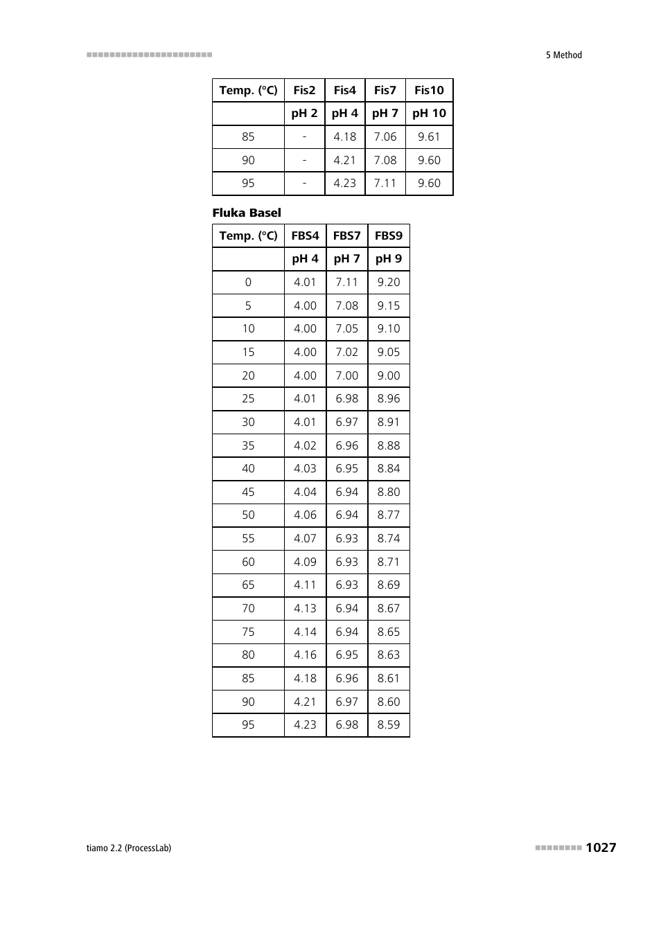 Metrohm tiamo 2.2 (ProcessLab) User Manual | Page 1043 / 1644