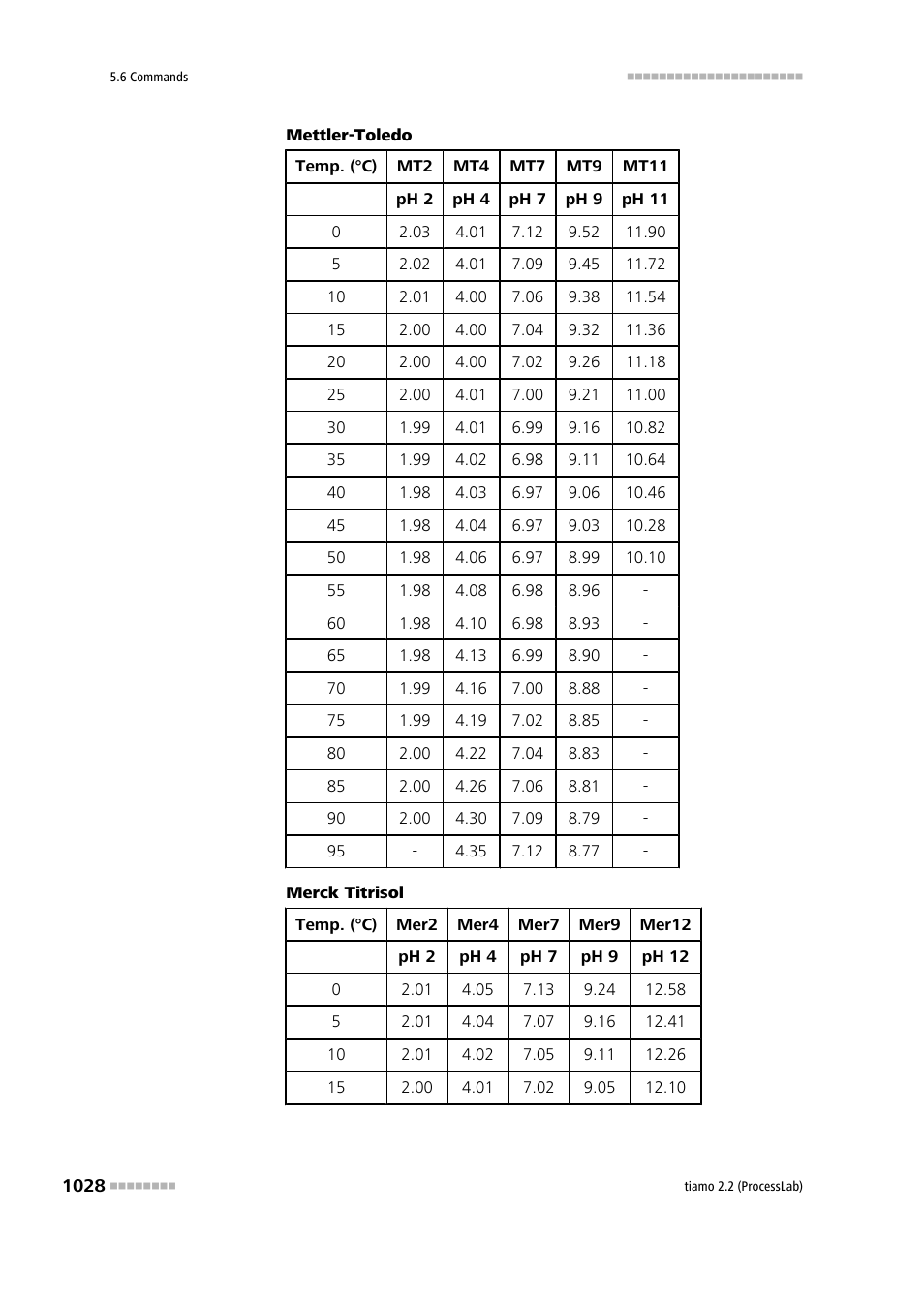 Metrohm tiamo 2.2 (ProcessLab) User Manual | Page 1044 / 1644