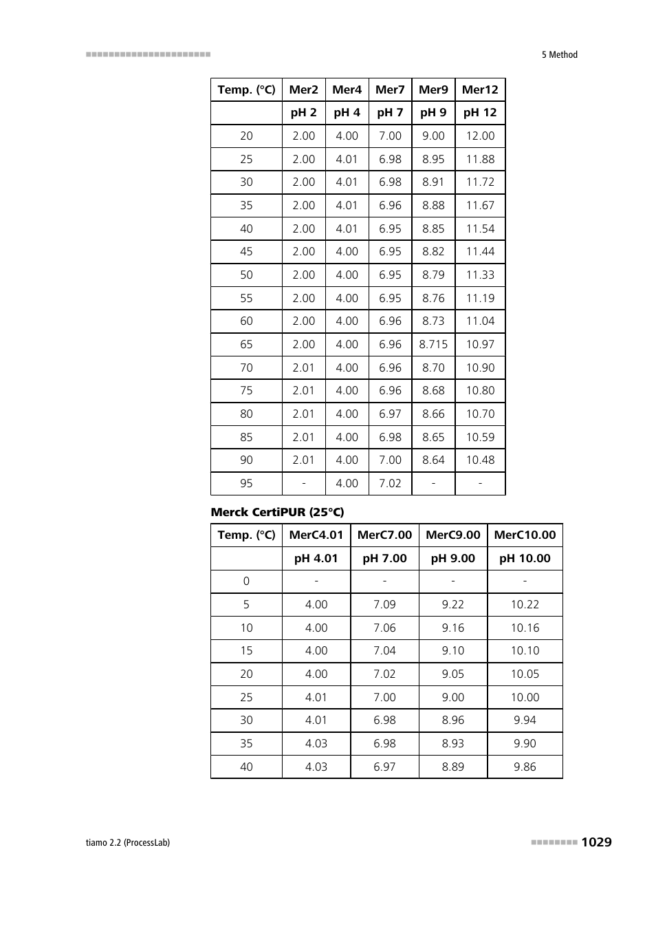 Metrohm tiamo 2.2 (ProcessLab) User Manual | Page 1045 / 1644