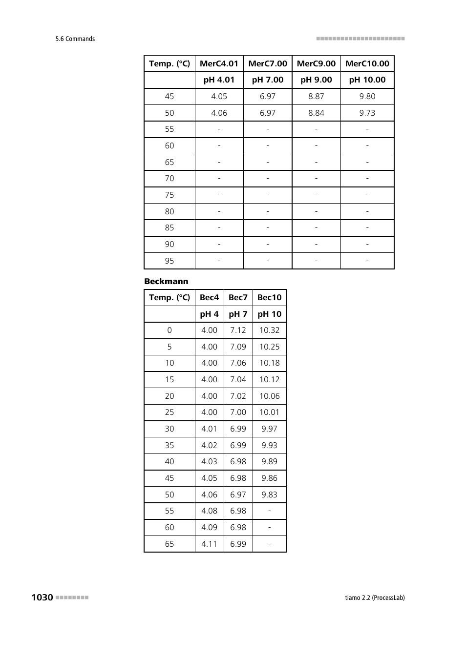 Metrohm tiamo 2.2 (ProcessLab) User Manual | Page 1046 / 1644