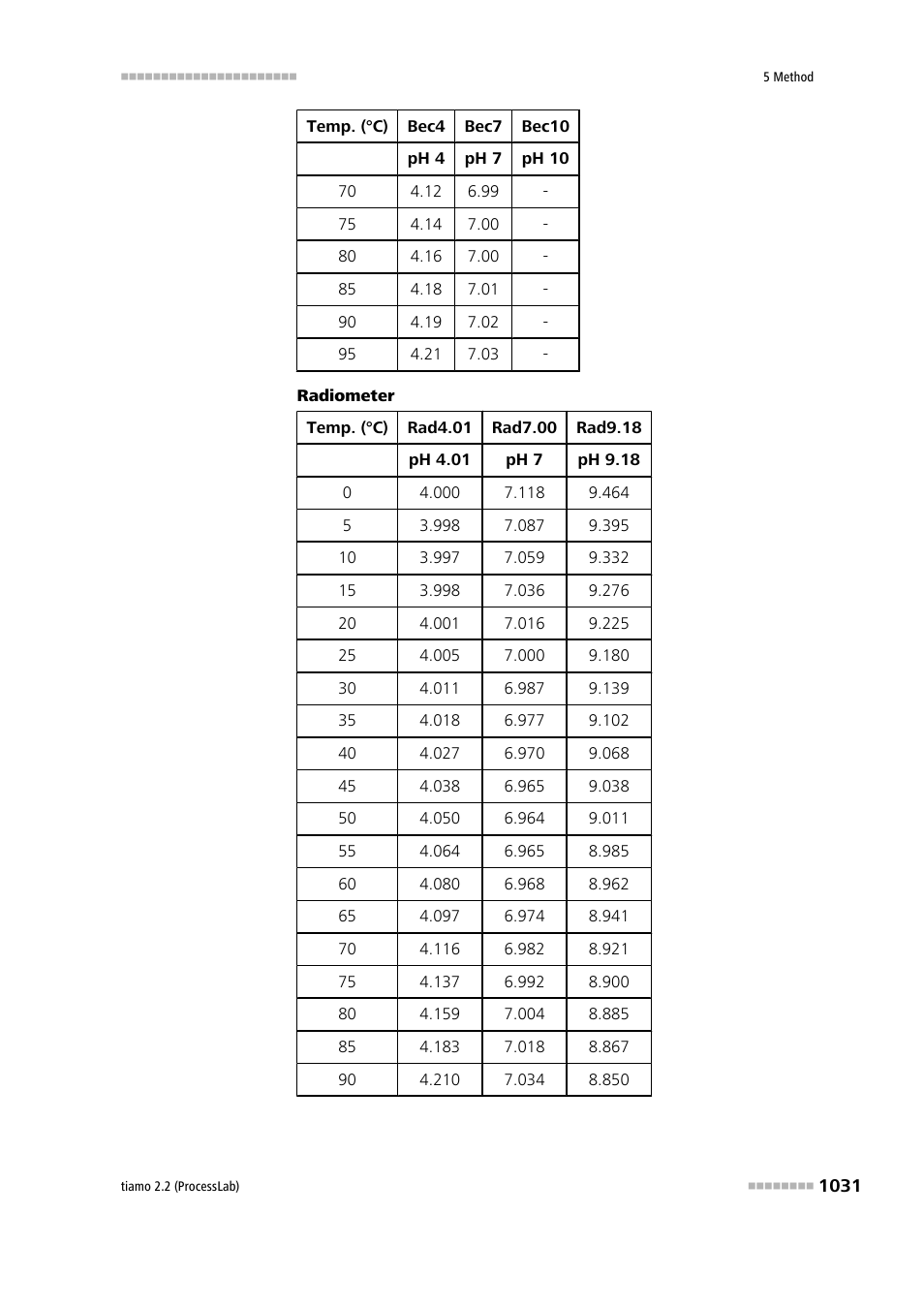 Metrohm tiamo 2.2 (ProcessLab) User Manual | Page 1047 / 1644