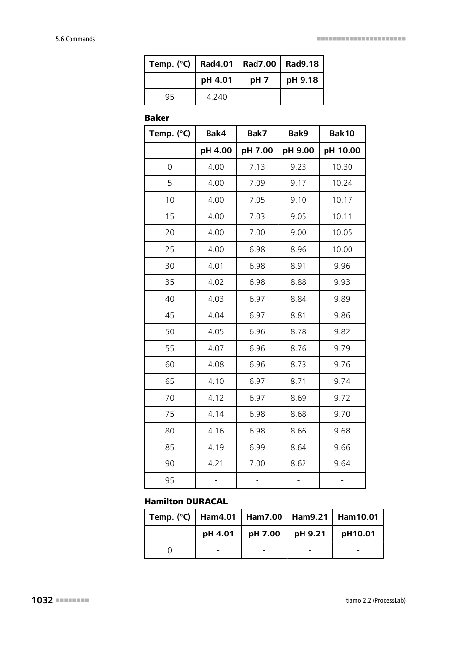Metrohm tiamo 2.2 (ProcessLab) User Manual | Page 1048 / 1644