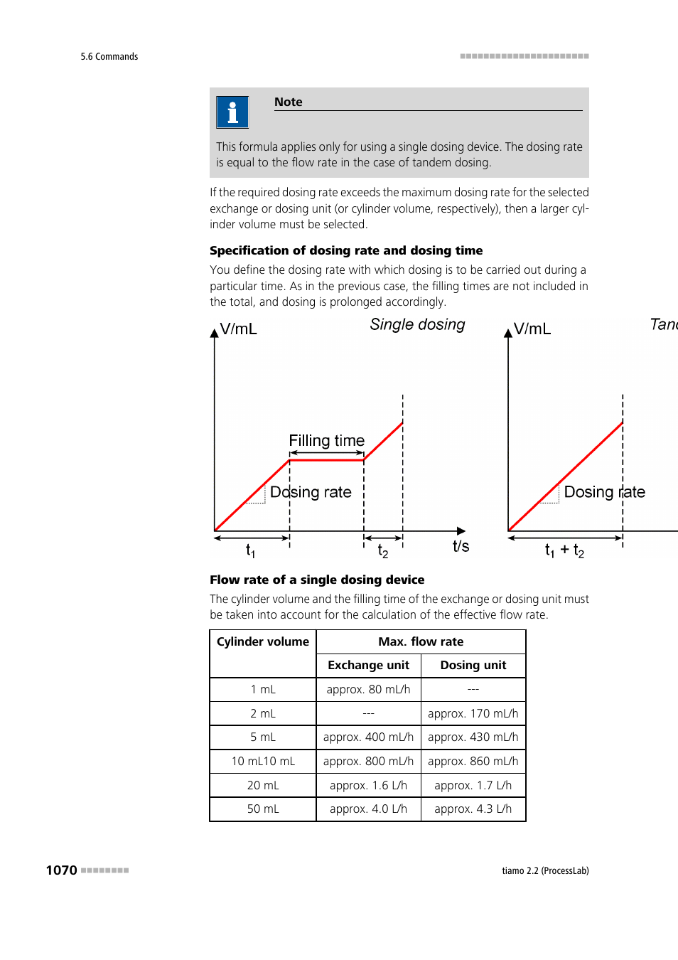 Metrohm tiamo 2.2 (ProcessLab) User Manual | Page 1086 / 1644