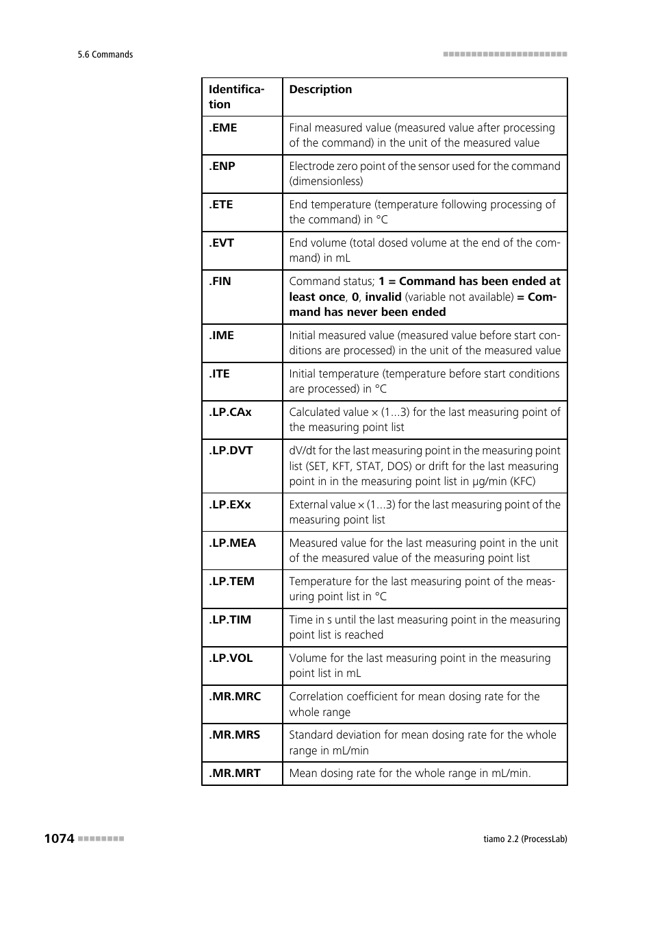 Metrohm tiamo 2.2 (ProcessLab) User Manual | Page 1090 / 1644