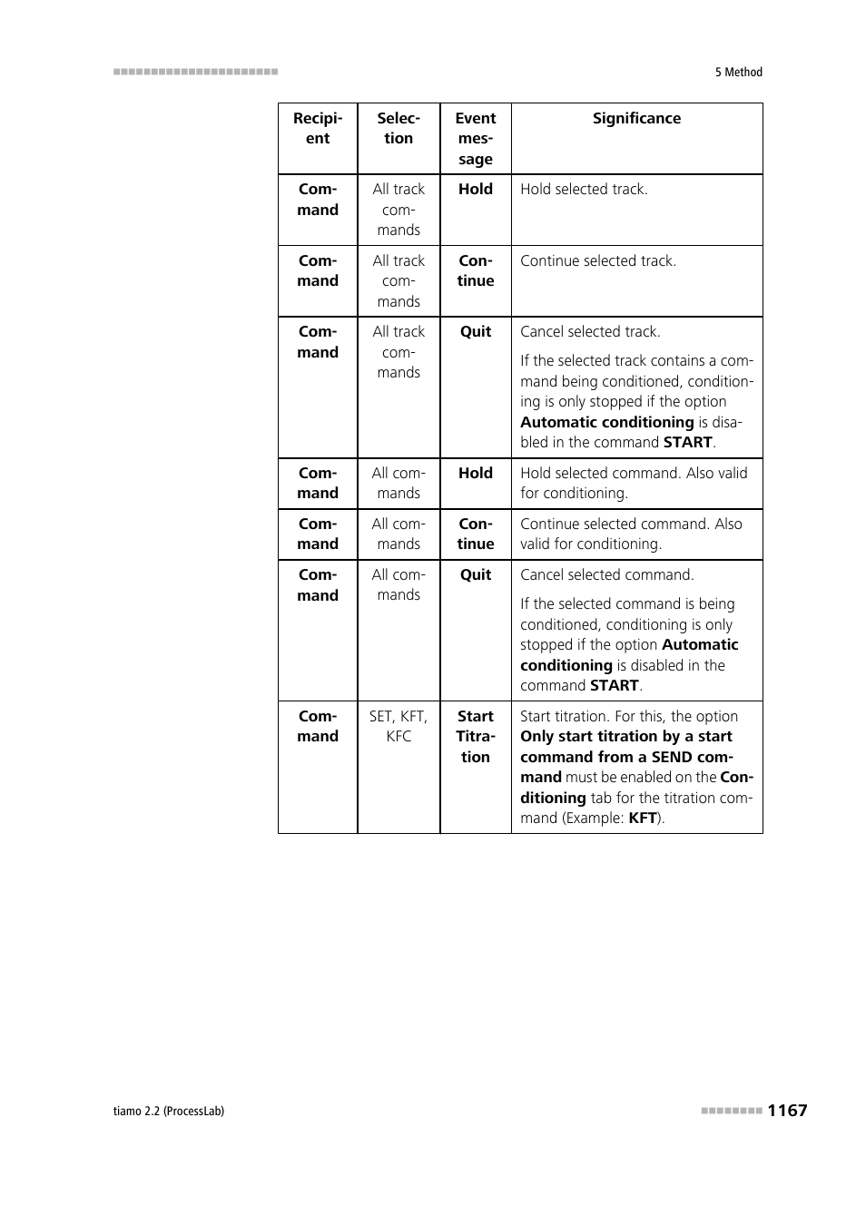 Metrohm tiamo 2.2 (ProcessLab) User Manual | Page 1183 / 1644