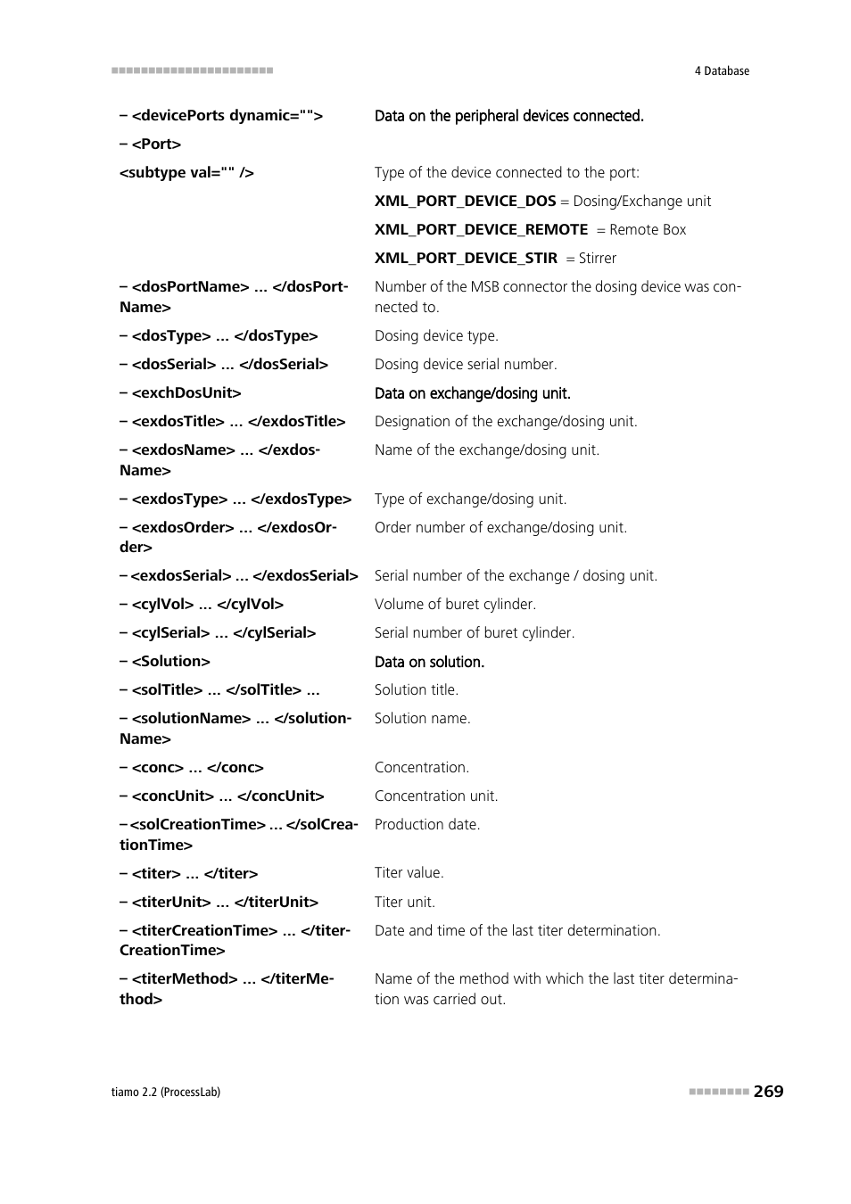 Metrohm tiamo 2.2 (ProcessLab) User Manual | Page 285 / 1644