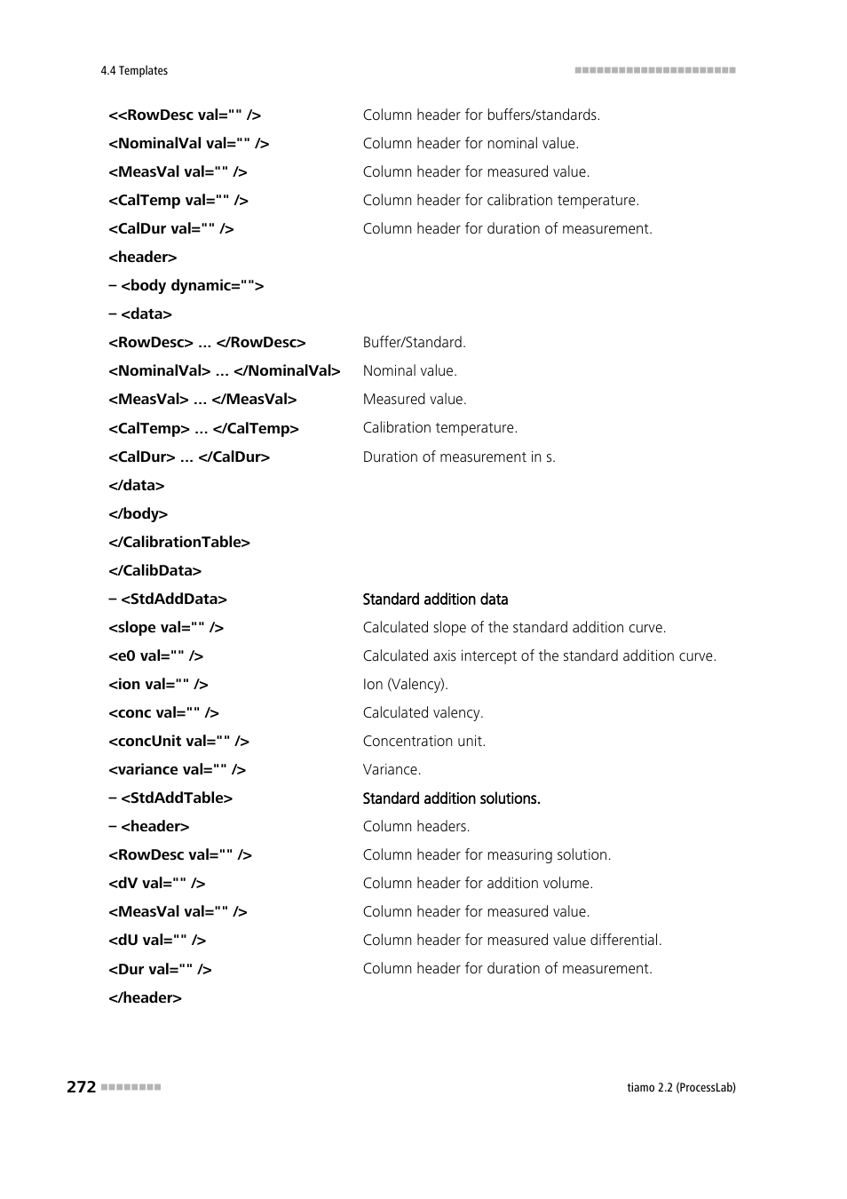 Metrohm tiamo 2.2 (ProcessLab) User Manual | Page 288 / 1644