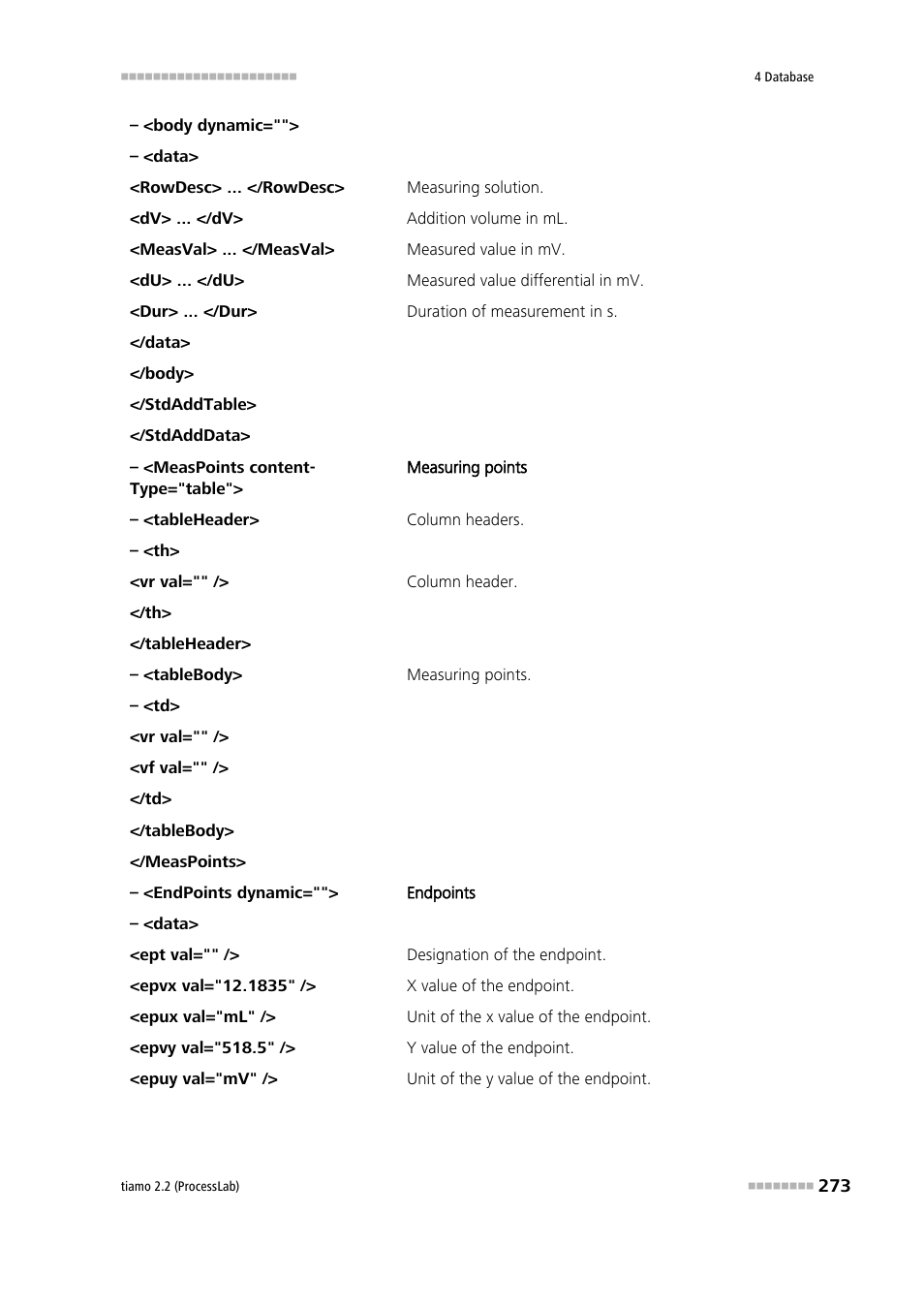 Metrohm tiamo 2.2 (ProcessLab) User Manual | Page 289 / 1644