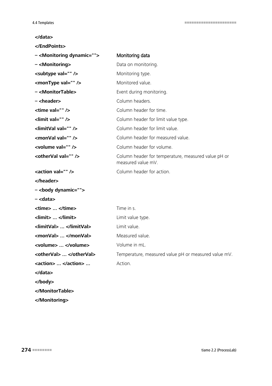 Metrohm tiamo 2.2 (ProcessLab) User Manual | Page 290 / 1644