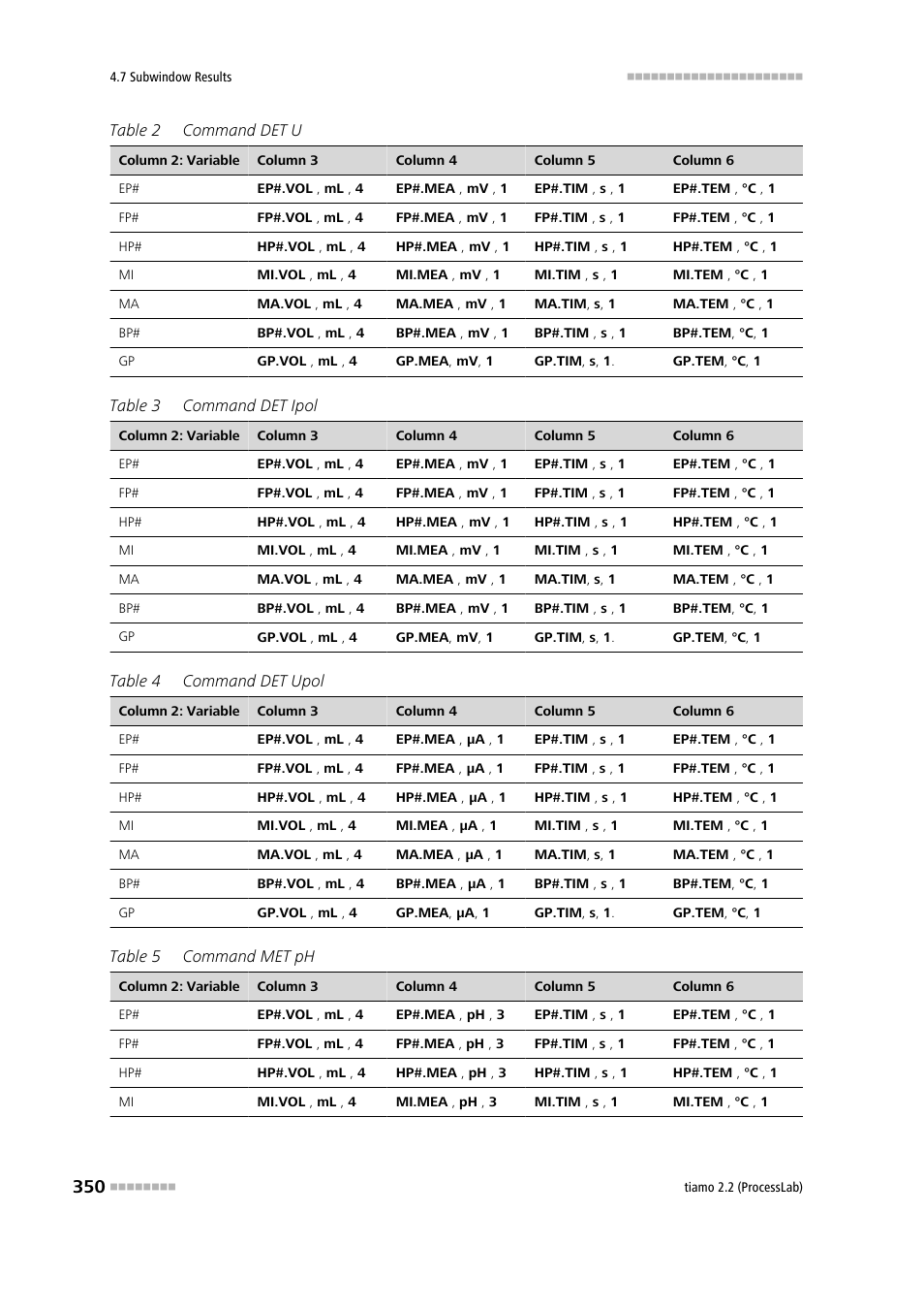 Metrohm tiamo 2.2 (ProcessLab) User Manual | Page 366 / 1644