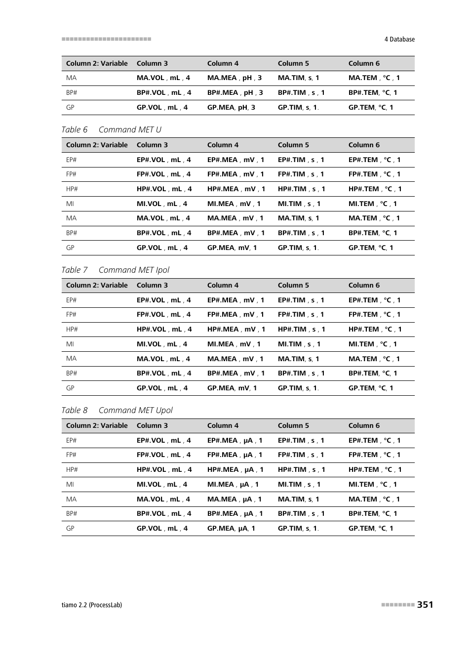 Metrohm tiamo 2.2 (ProcessLab) User Manual | Page 367 / 1644