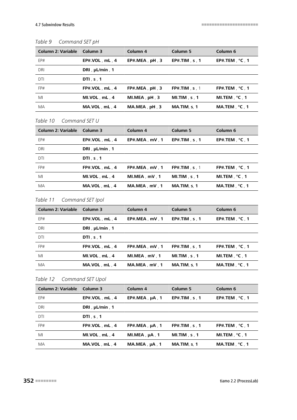 Metrohm tiamo 2.2 (ProcessLab) User Manual | Page 368 / 1644