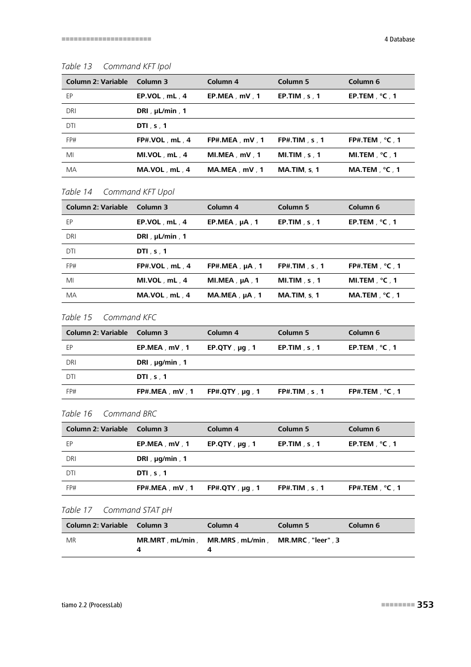 Metrohm tiamo 2.2 (ProcessLab) User Manual | Page 369 / 1644