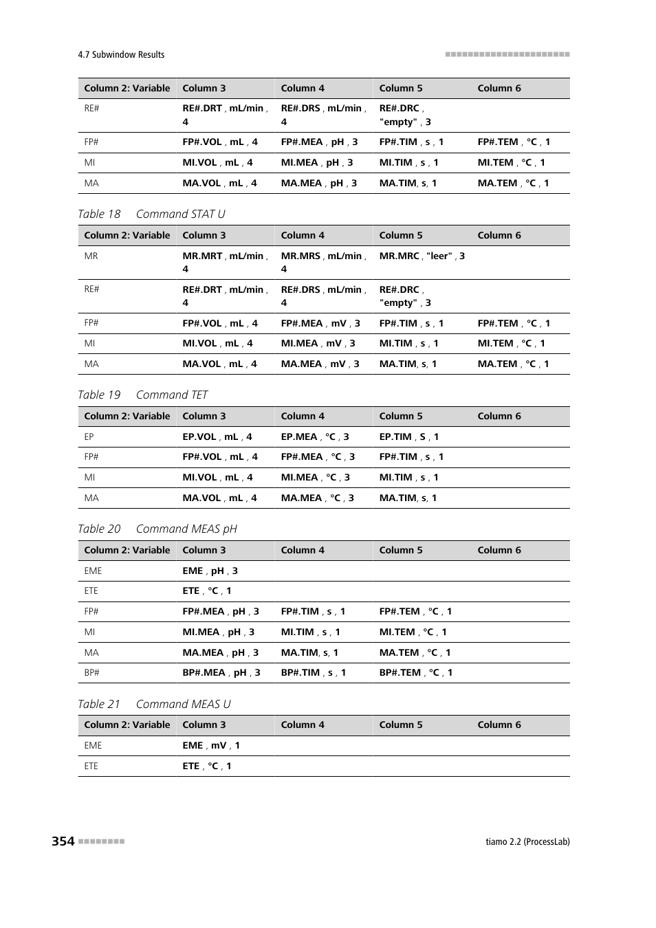 Metrohm tiamo 2.2 (ProcessLab) User Manual | Page 370 / 1644