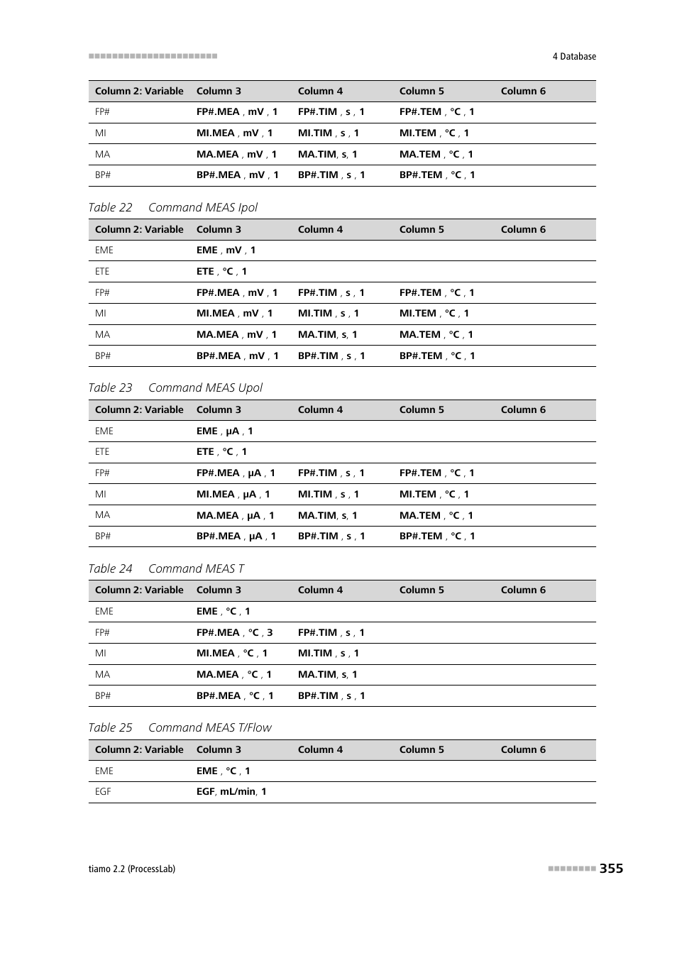 Metrohm tiamo 2.2 (ProcessLab) User Manual | Page 371 / 1644