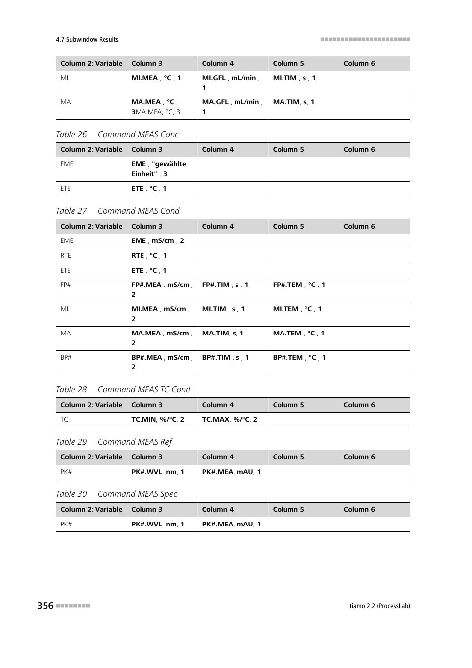 Metrohm tiamo 2.2 (ProcessLab) User Manual | Page 372 / 1644