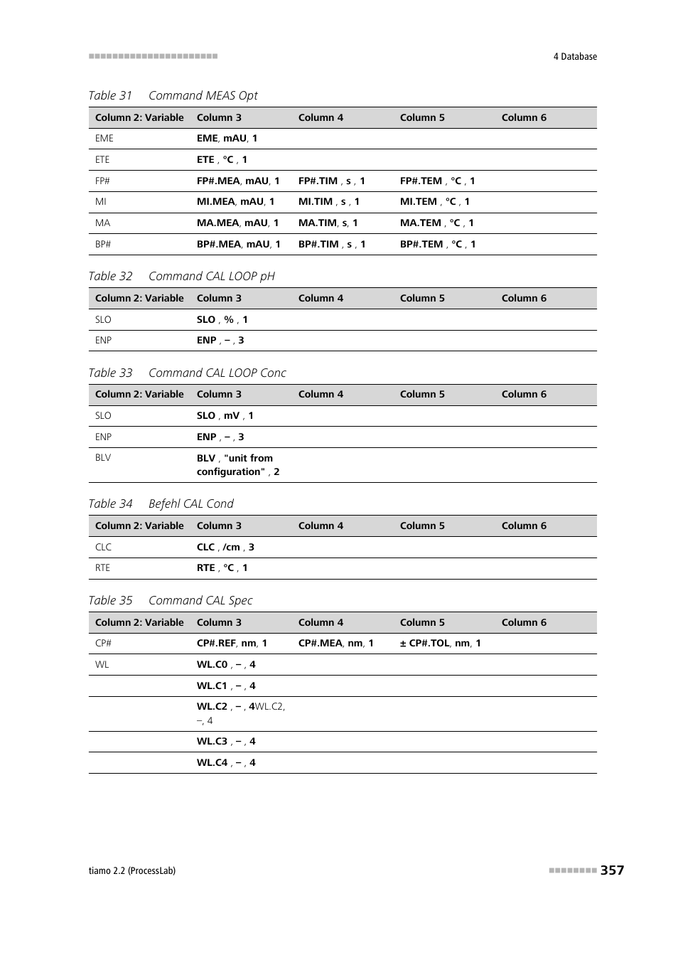 Metrohm tiamo 2.2 (ProcessLab) User Manual | Page 373 / 1644