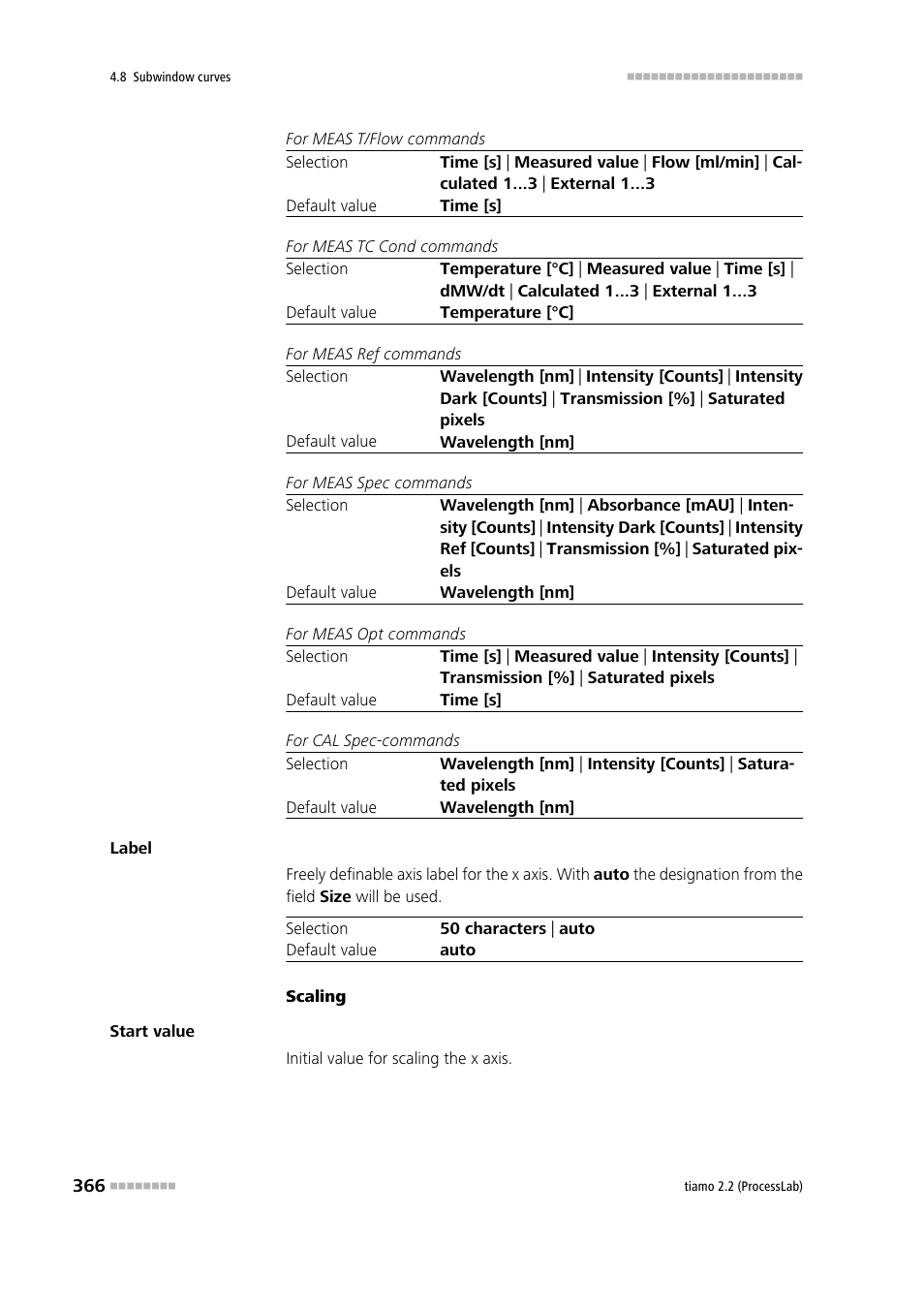 Metrohm tiamo 2.2 (ProcessLab) User Manual | Page 382 / 1644