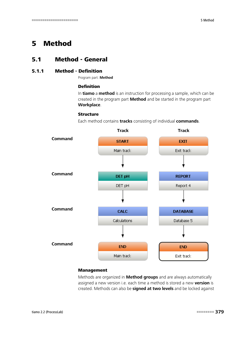 5 method, 1 method - general, 1 method - definition | Method - general, Method - definition | Metrohm tiamo 2.2 (ProcessLab) User Manual | Page 395 / 1644