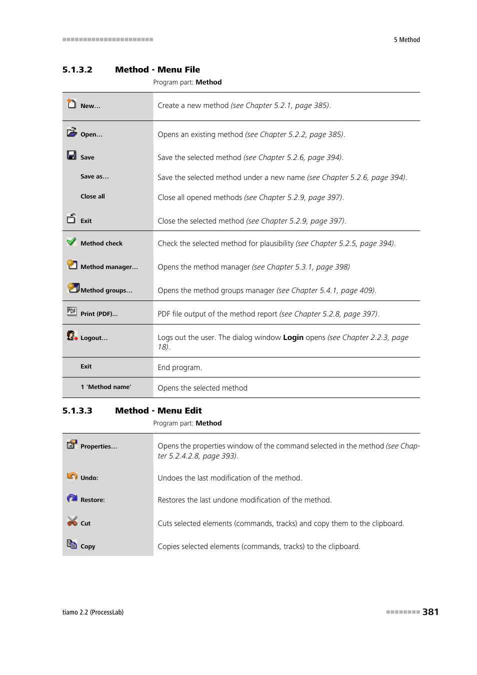 2 method - menu file, 3 method - menu edit, File | Edit | Metrohm tiamo 2.2 (ProcessLab) User Manual | Page 397 / 1644