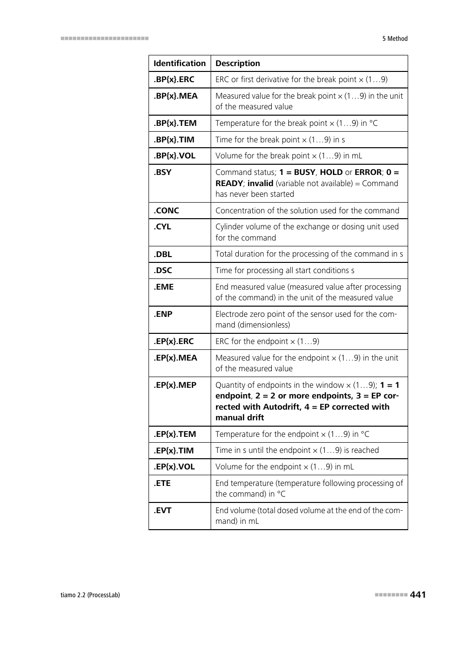 Metrohm tiamo 2.2 (ProcessLab) User Manual | Page 457 / 1644