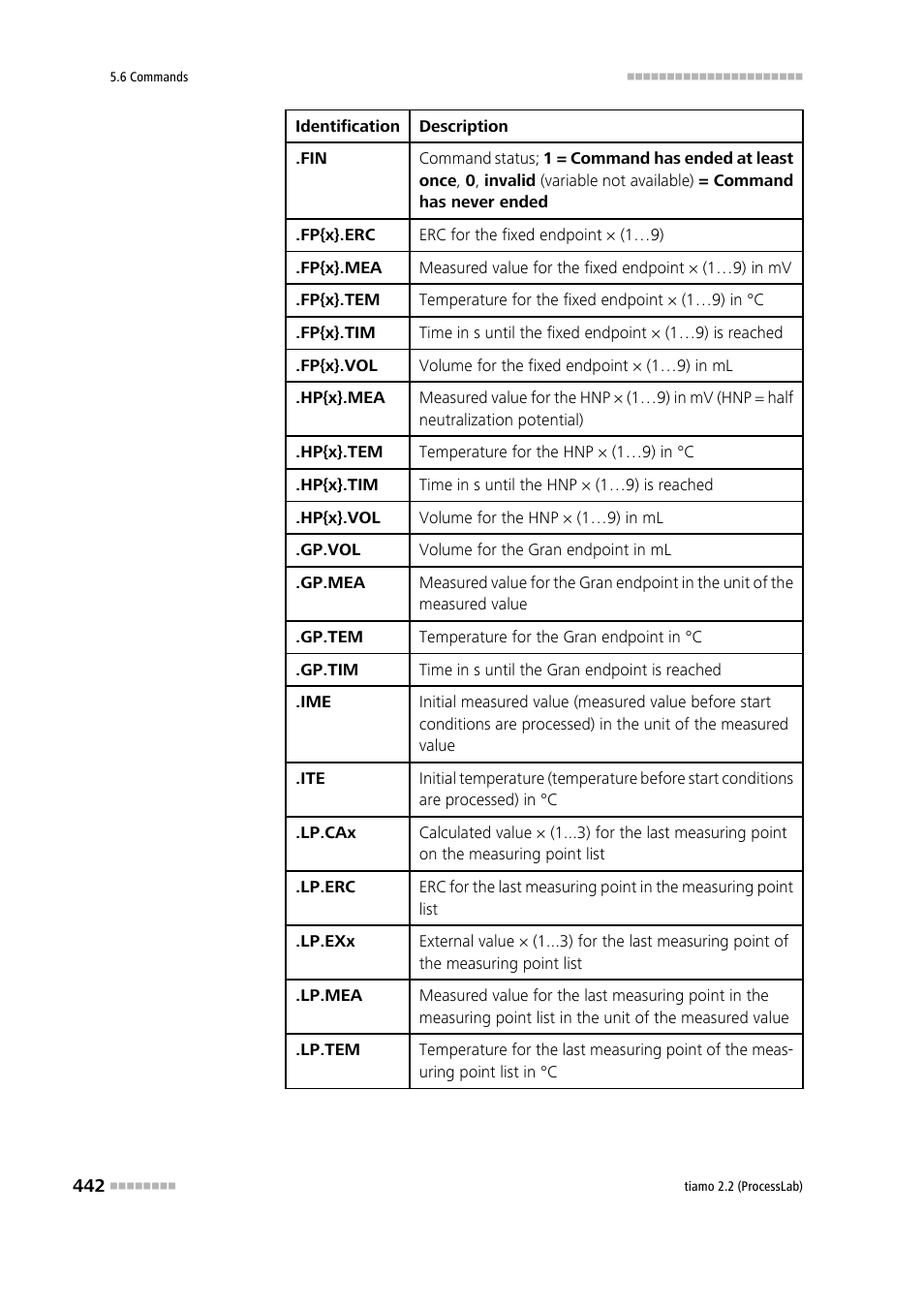 Metrohm tiamo 2.2 (ProcessLab) User Manual | Page 458 / 1644