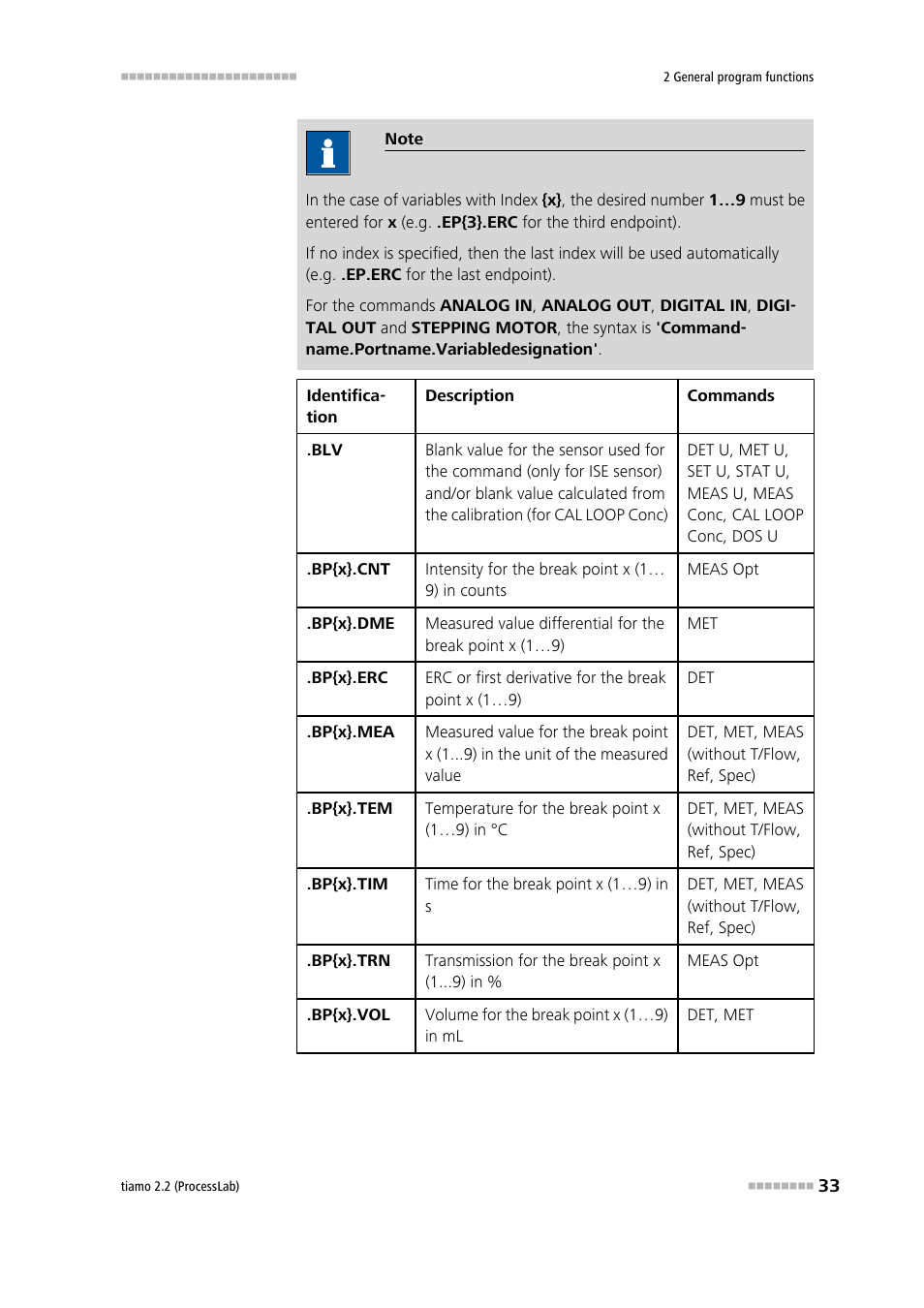 Metrohm tiamo 2.2 (ProcessLab) User Manual | Page 49 / 1644