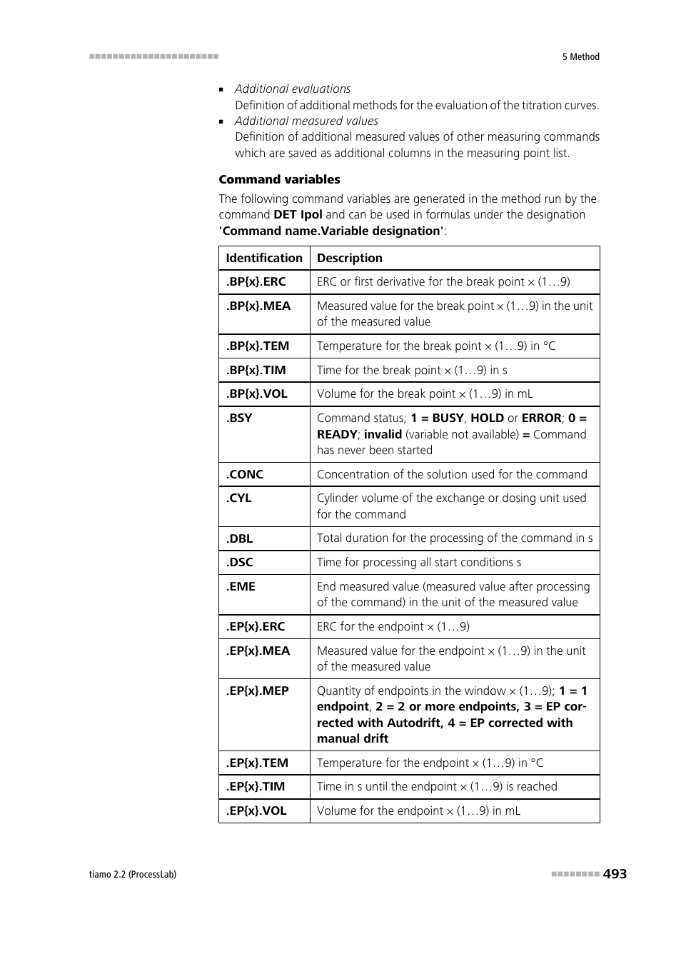 Metrohm tiamo 2.2 (ProcessLab) User Manual | Page 509 / 1644
