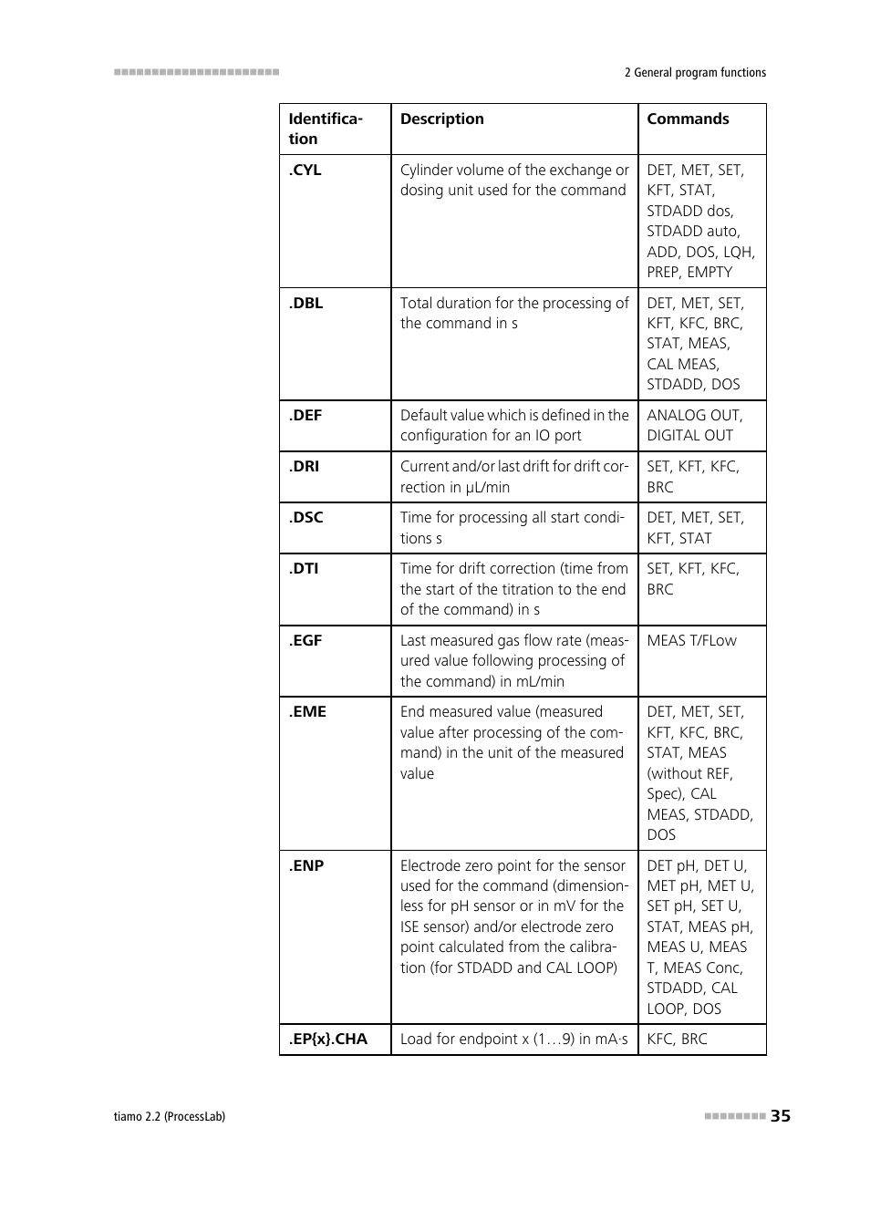 Metrohm tiamo 2.2 (ProcessLab) User Manual | Page 51 / 1644