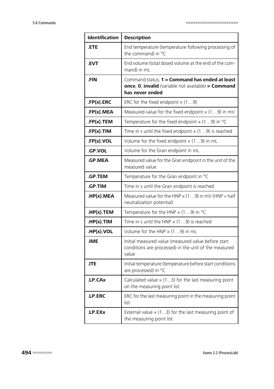 Metrohm tiamo 2.2 (ProcessLab) User Manual | Page 510 / 1644