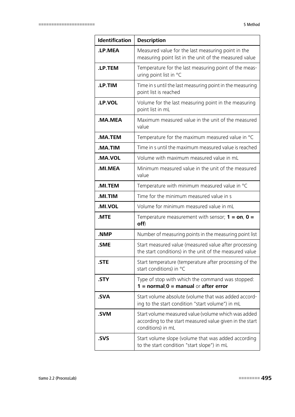 Metrohm tiamo 2.2 (ProcessLab) User Manual | Page 511 / 1644